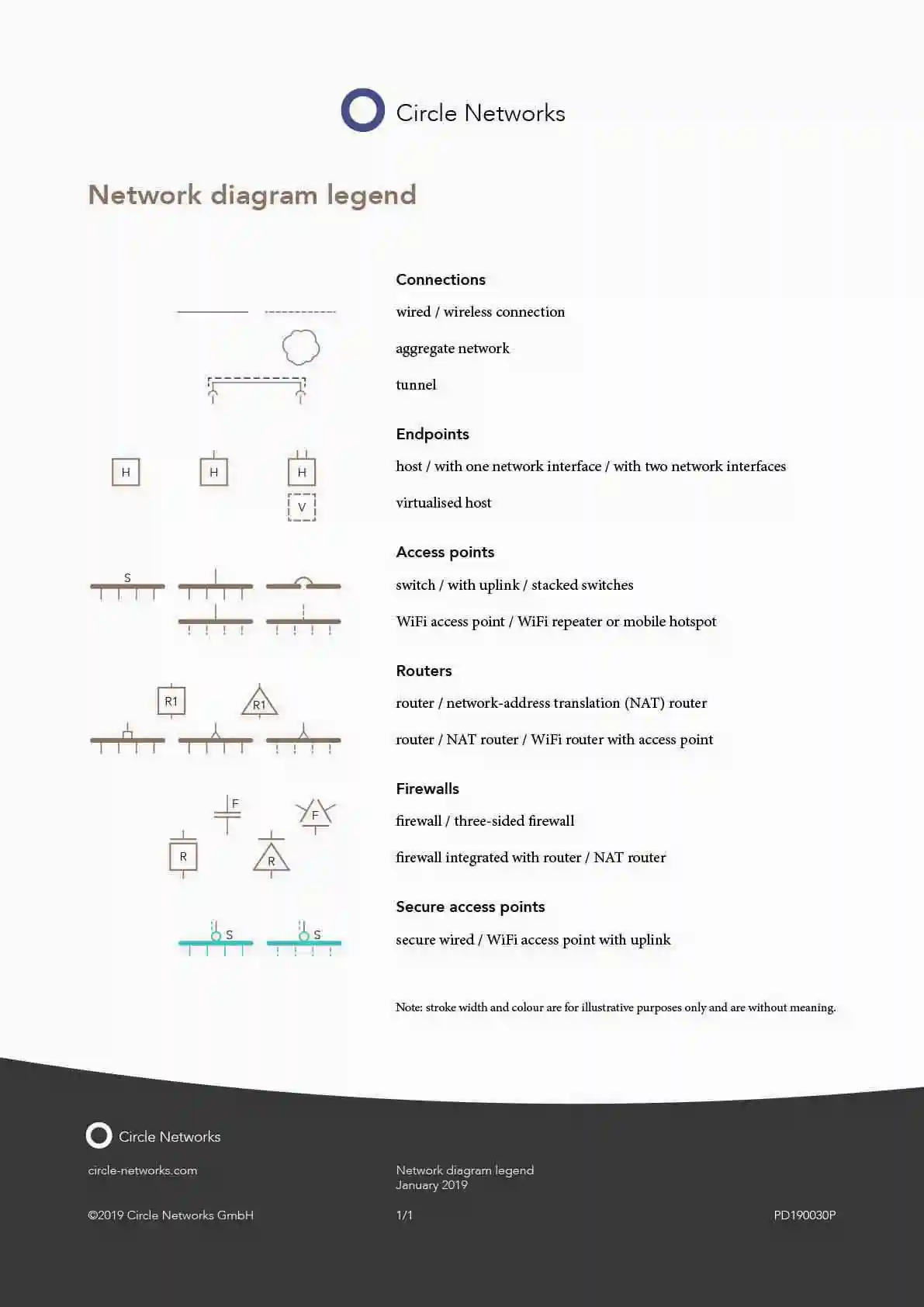 Network diagram legend