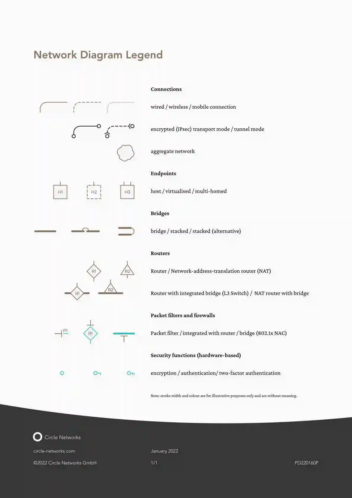 Network diagram legend