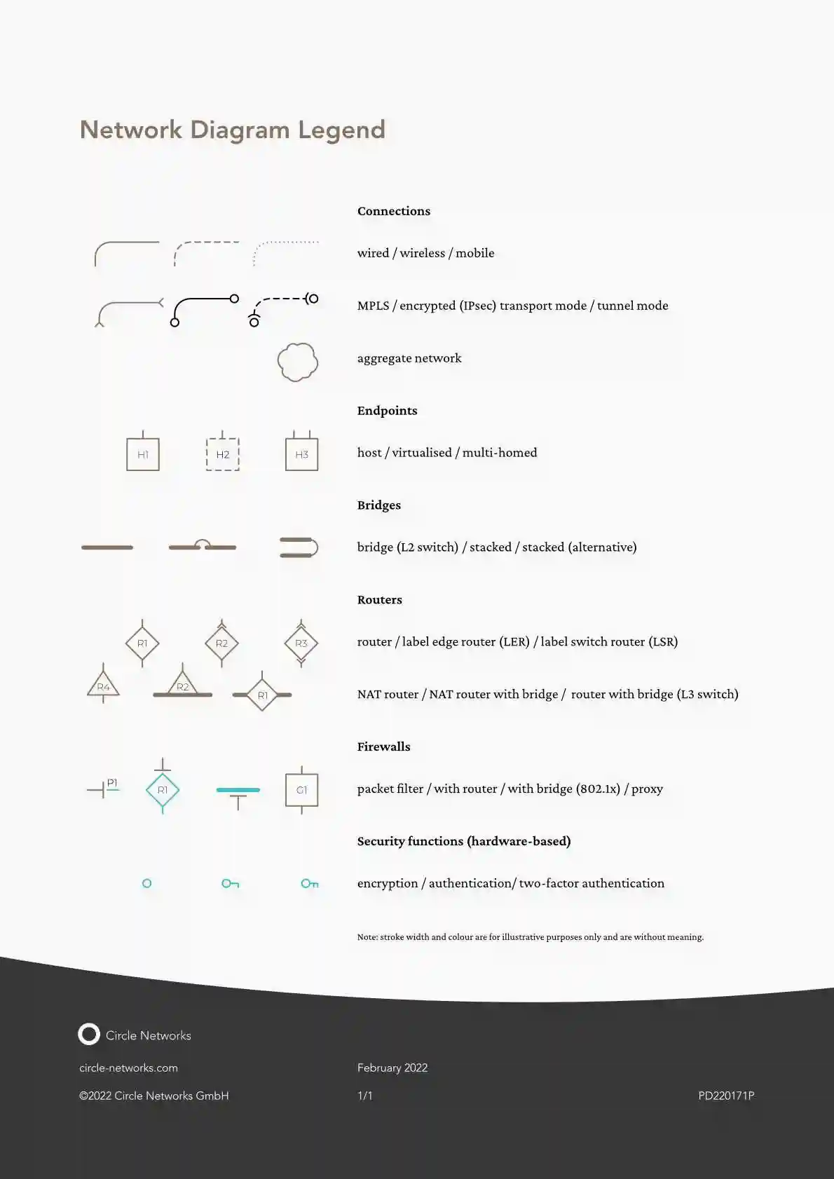 Network diagram legend